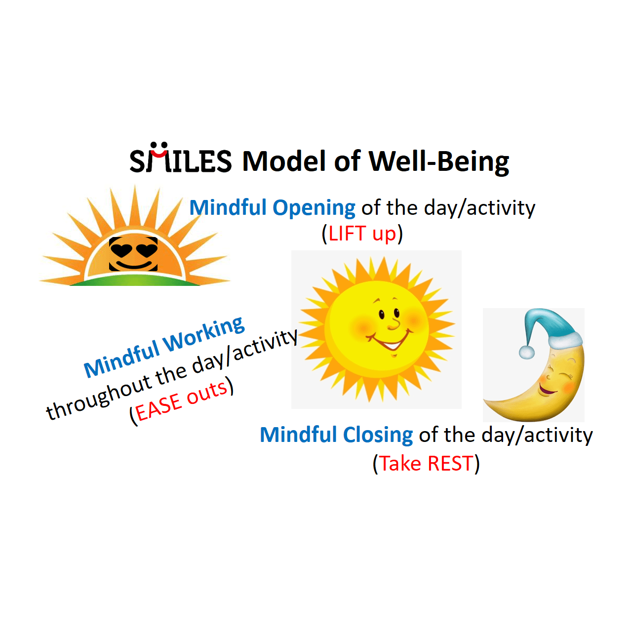 SMILES Model